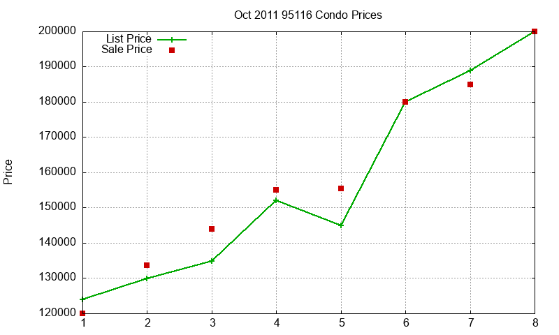 95116 Condos Just Sold 2011-10 95116 Condos Just Sold 2011-10