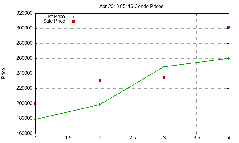 95116 Condos Just Sold 2013-04