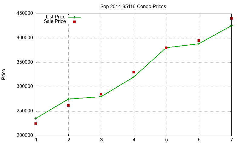 95116 Condos Just Sold 2014-09
