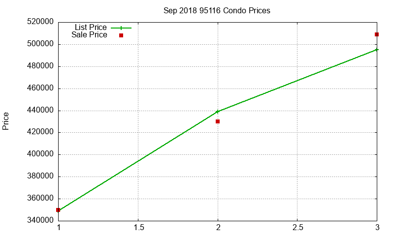 95116 Condos Just Sold 2018-09