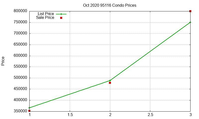 95116 Condos Just Sold 2020-10 95116 Condos Just Sold 2020-10