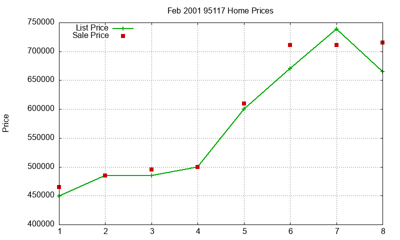 95117 Homes Just Sold 2001-02 95117 Homes Just Sold 2001-02