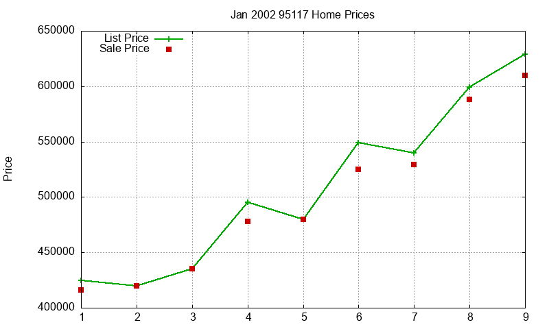 95117 Homes Just Sold 2002-01