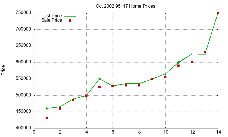 95117 Homes Just Sold 2002-10