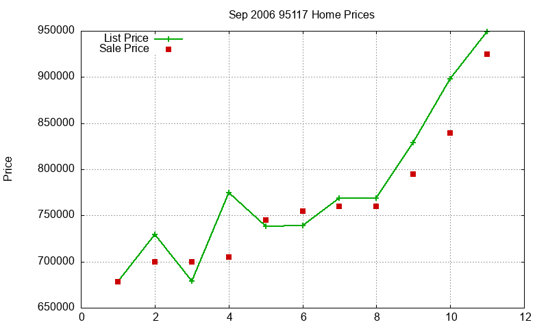 95117 Homes Just Sold 2006-09 95117 Homes Just Sold 2006-09
