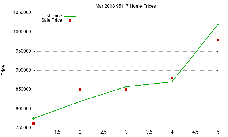 95117 Homes Just Sold 2008-03 95117 Homes Just Sold 2008-03