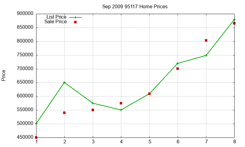 95117 Homes Just Sold 2009-09 95117 Homes Just Sold 2009-09