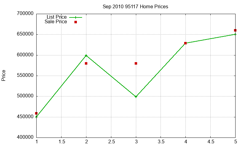 95117 Homes Just Sold 2010-09
