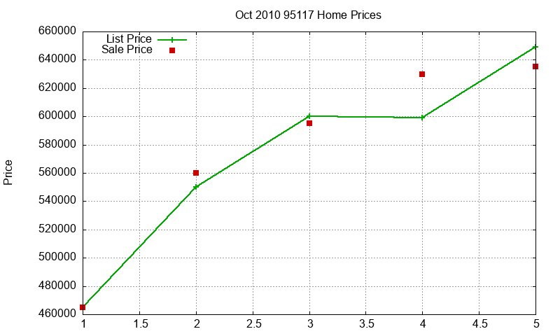 95117 Homes Just Sold 2010-10 95117 Homes Just Sold 2010-10