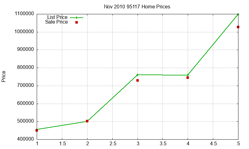95117 Homes Just Sold 2010-11 95117 Homes Just Sold 2010-11