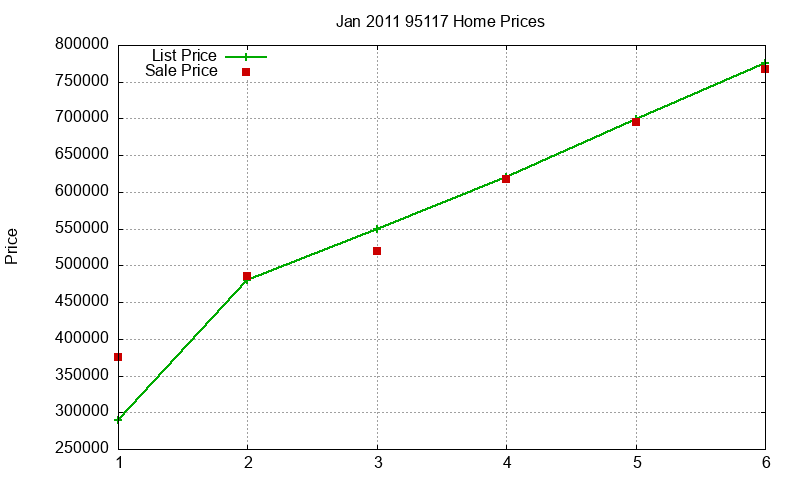95117 Homes Just Sold 2011-01