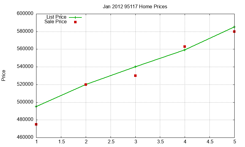 95117 Homes Just Sold 2012-01