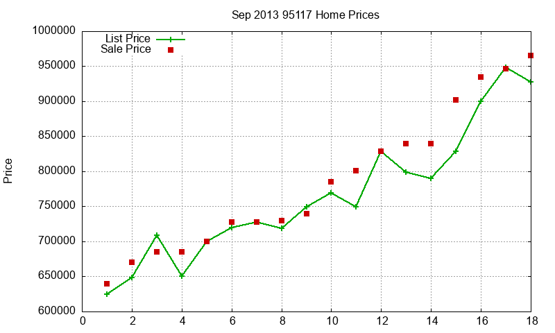 95117 Homes Just Sold 2013-09