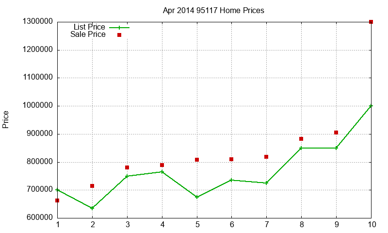 95117 Homes Just Sold 2014-04
