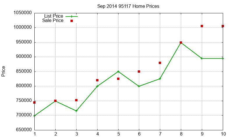 95117 Homes Just Sold 2014-09 95117 Homes Just Sold 2014-09