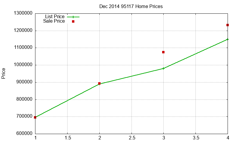 95117 Homes Just Sold 2014-12 95117 Homes Just Sold 2014-12