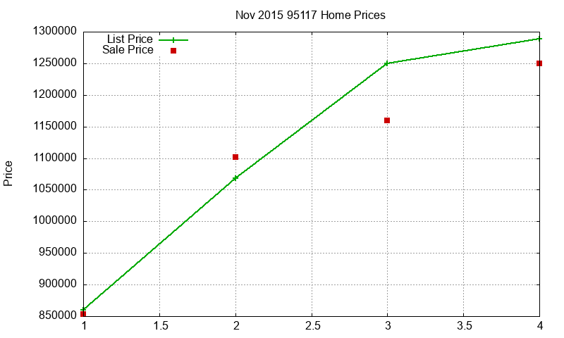 95117 Homes Just Sold 2015-11 95117 Homes Just Sold 2015-11