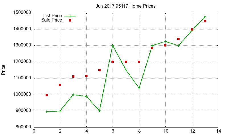 95117 Homes Just Sold 2017-06