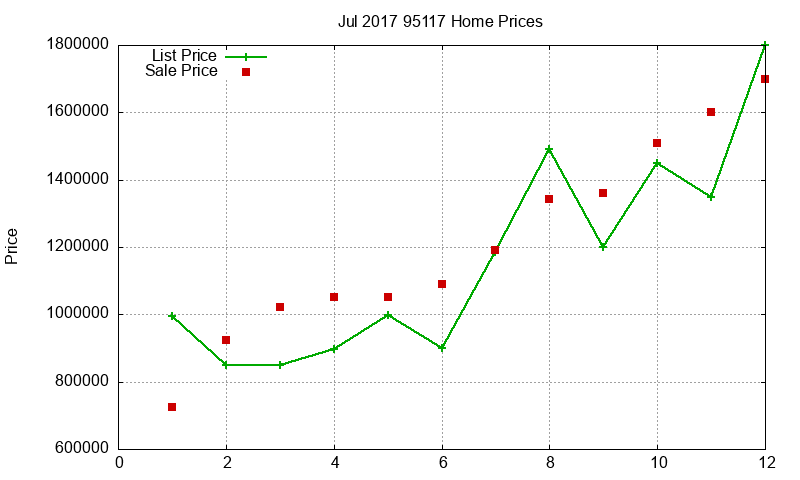 95117 Homes Just Sold 2017-07