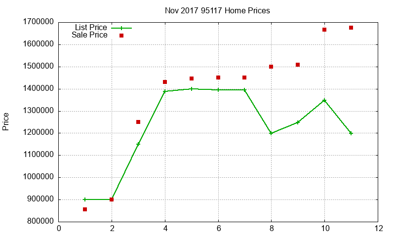 95117 Homes Just Sold 2017-11