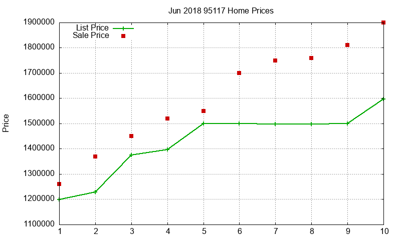 95117 Homes Just Sold 2018-06