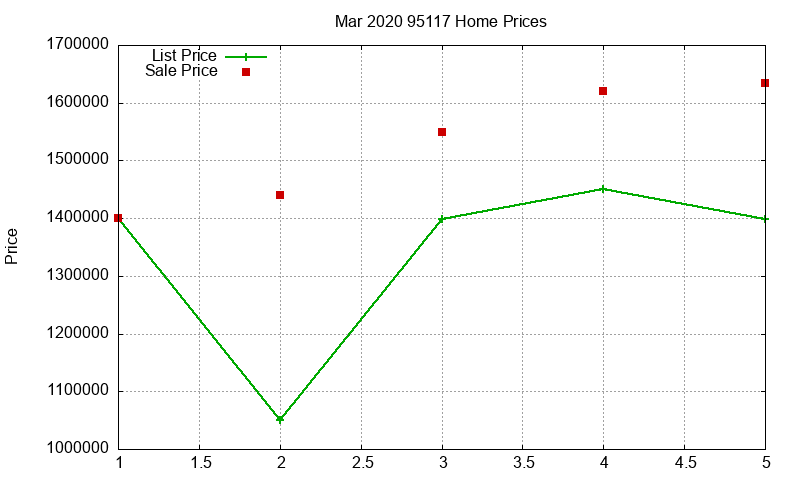 95117 Homes Just Sold 2020-03 95117 Homes Just Sold 2020-03