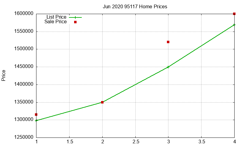 95117 Homes Just Sold 2020-06 95117 Homes Just Sold 2020-06