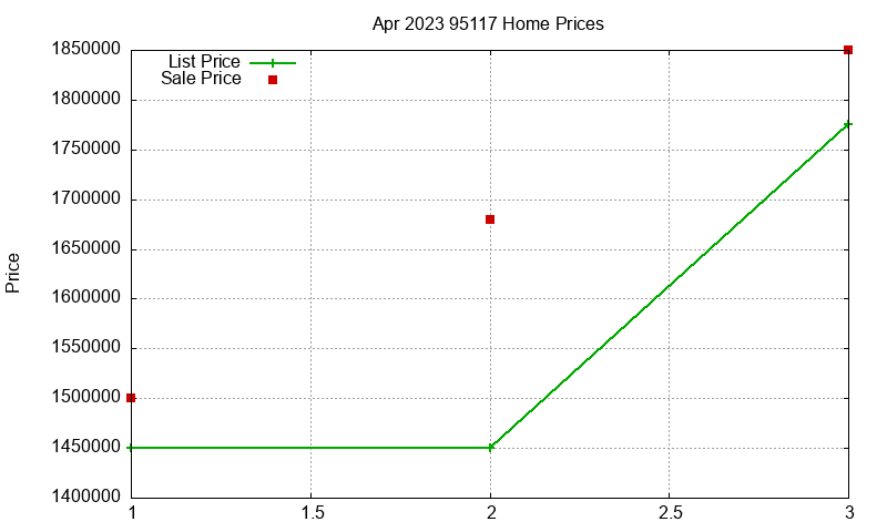 95117 Homes Just Sold 2023-04 95117 Homes Just Sold 2023-04