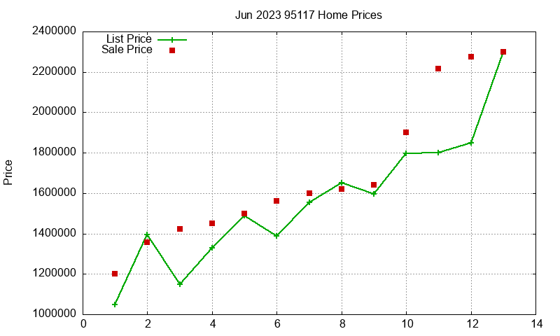 95117 Homes Just Sold 2023-06