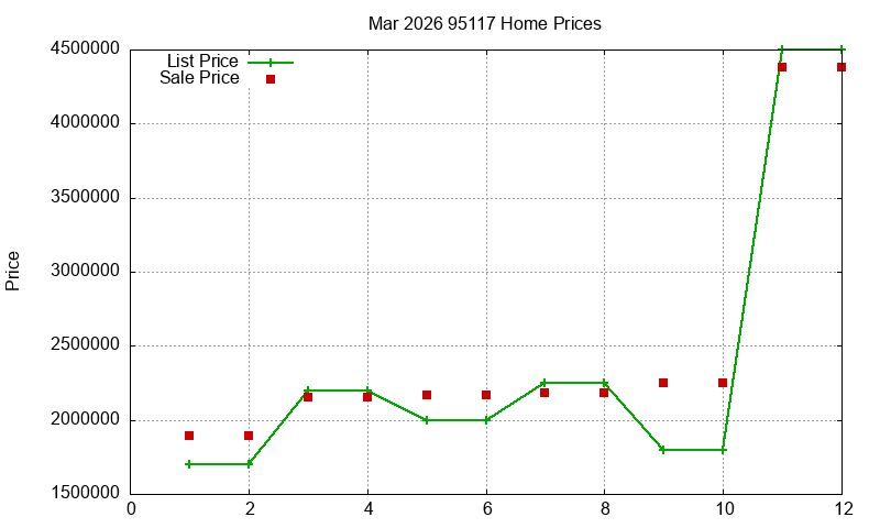 95117 Homes Just Sold 2026-03
