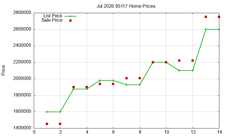95117 Homes Just Sold 2026-07