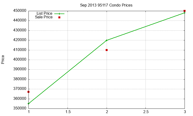 95117 Condos Just Sold 2013-09
