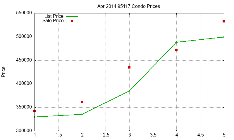 95117 Condos Just Sold 2014-04