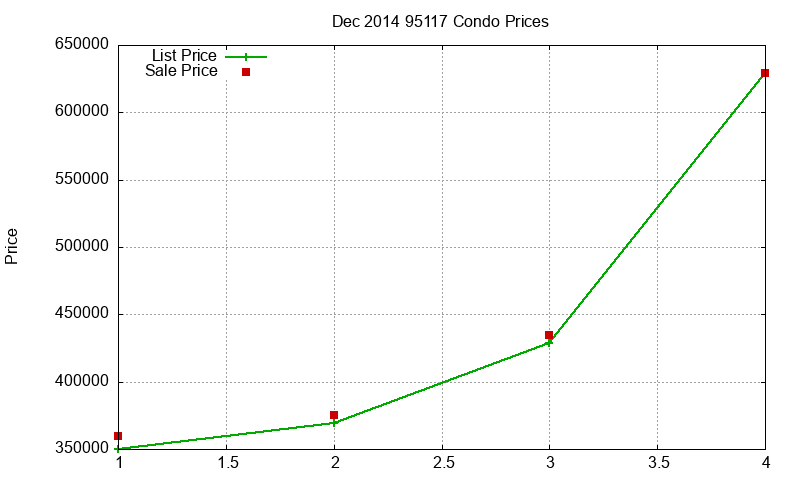 95117 Condos Just Sold 2014-12 95117 Condos Just Sold 2014-12