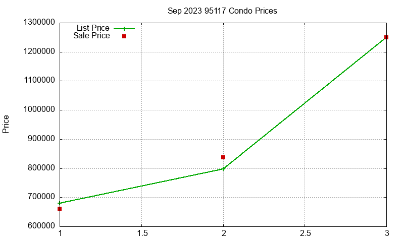 95117 Condos Just Sold 2023-09 95117 Condos Just Sold 2023-09