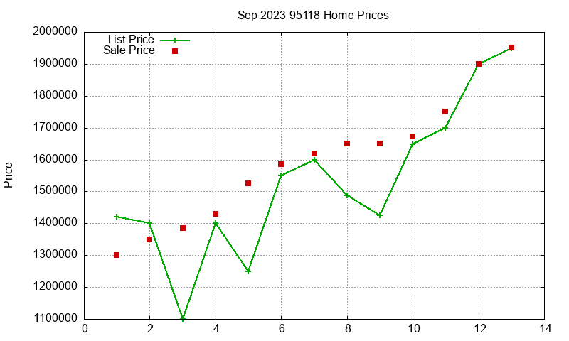 95118 Homes Just Sold 2023-09