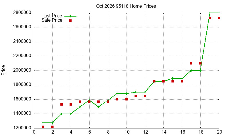95118 Homes Just Sold 2026-10 95118 Homes Just Sold 2026-10