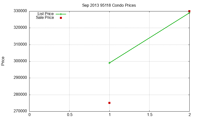 95118 Condos Just Sold 2013-09 95118 Condos Just Sold 2013-09