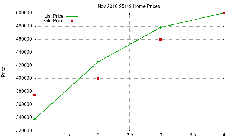 95119 Homes Just Sold 2010-11 95119 Homes Just Sold 2010-11