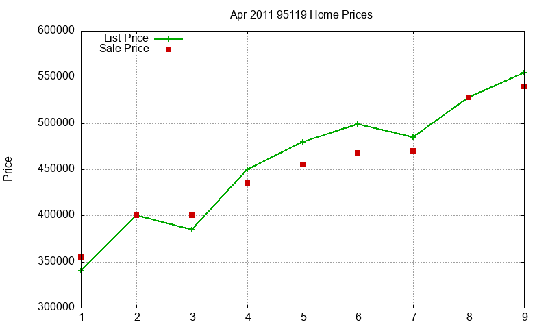 95119 Homes Just Sold 2011-04 95119 Homes Just Sold 2011-04
