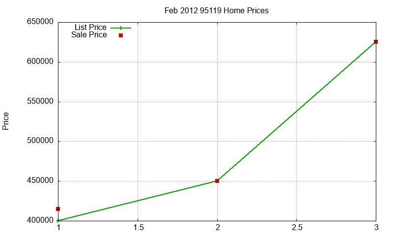 95119 Homes Just Sold 2012-02 95119 Homes Just Sold 2012-02