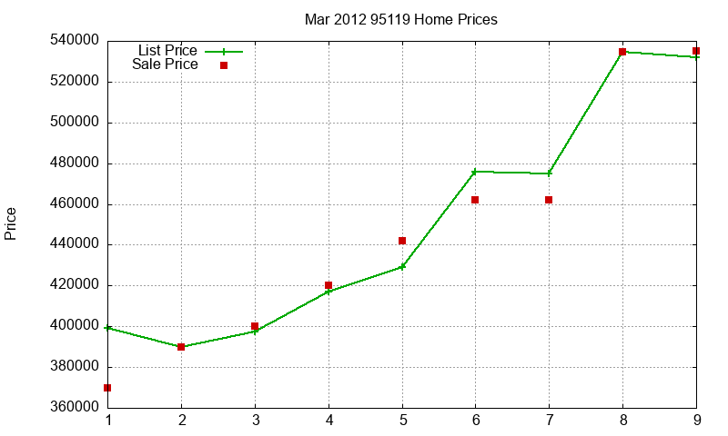 95119 Homes Just Sold 2012-03 95119 Homes Just Sold 2012-03