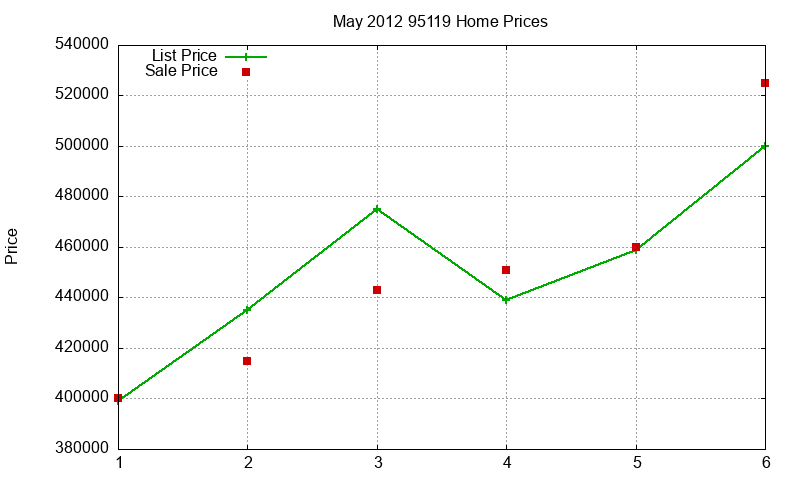 95119 Homes Just Sold 2012-05 95119 Homes Just Sold 2012-05