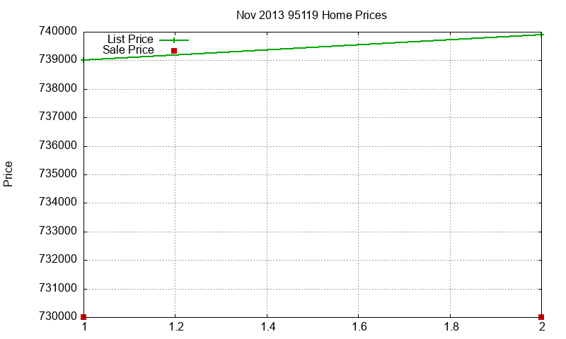 95119 Homes Just Sold 2013-11 95119 Homes Just Sold 2013-11