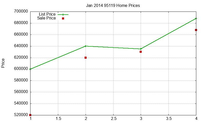 95119 Homes Just Sold 2014-01
