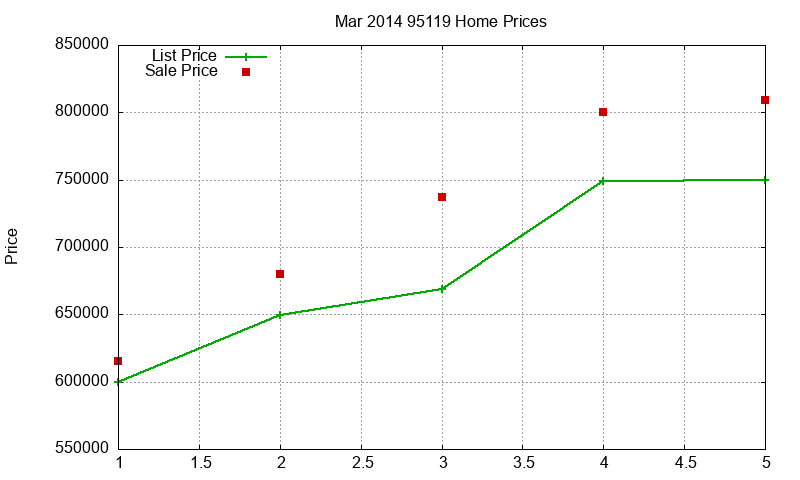 95119 Homes Just Sold 2014-03