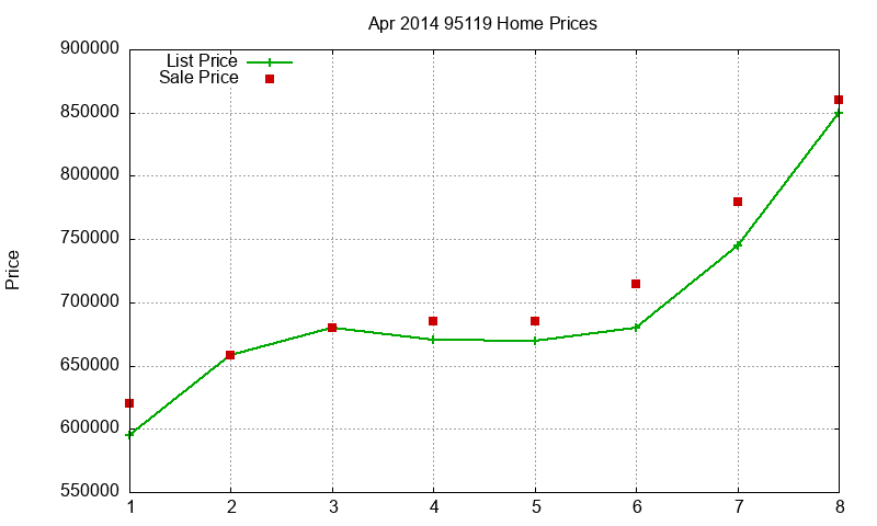 95119 Homes Just Sold 2014-04