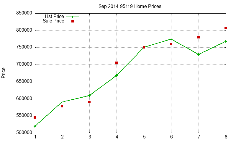 95119 Homes Just Sold 2014-09 95119 Homes Just Sold 2014-09