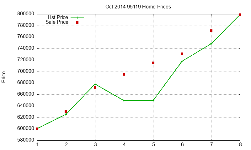 95119 Homes Just Sold 2014-10
