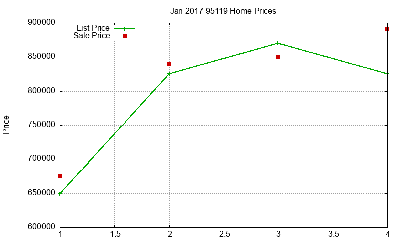 95119 Homes Just Sold 2017-01 95119 Homes Just Sold 2017-01